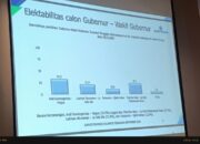 Kepercayaan Masyarakat Sultra Menguat, Andi Sumangeruka-Hugua Memimpin Jelang Pilkada